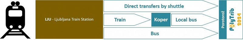 Travel directions_Train